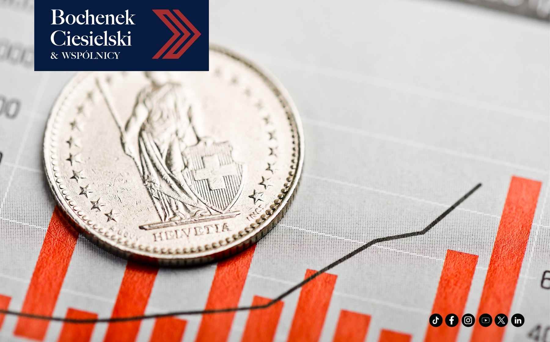 Moneta z wizerunkiem Helwetii na tle wykresu finansowego – błędy w umowach CHF i ich wpływ na kredytobiorców.